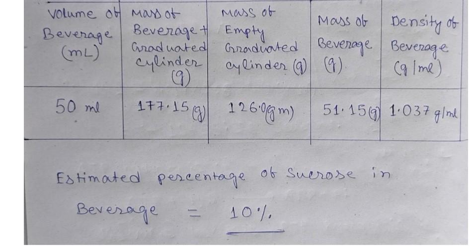 insert-graph-of-sucrose-percentage-versus-density-chegg