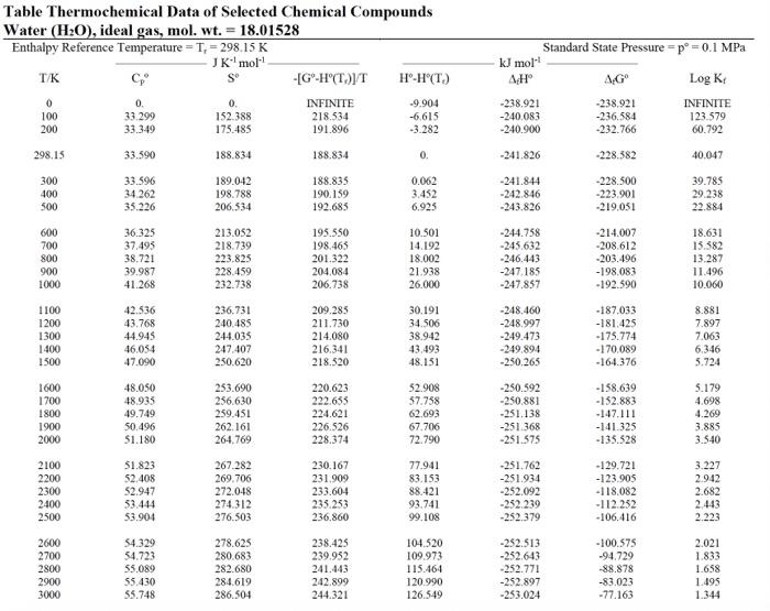 Solved Calculate the adiabatic flame temperature for a | Chegg.com