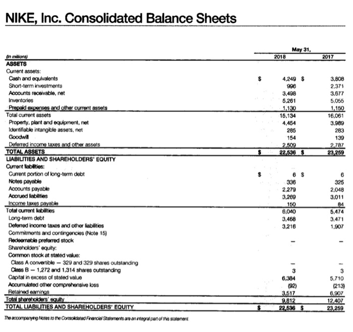 Solved Review Balance Sheet. Calculate the Current |