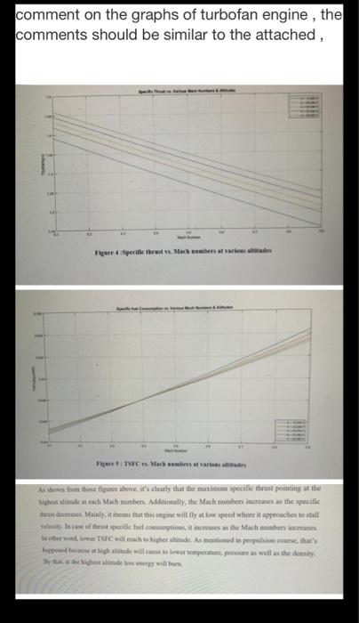 comment on the graphs of turbofan engine, the | Chegg.com