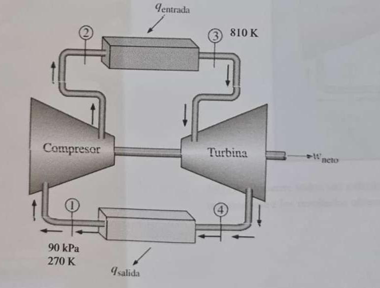 Solved Given A Brayton Cycle, With A Pressure Ratio | Chegg.com