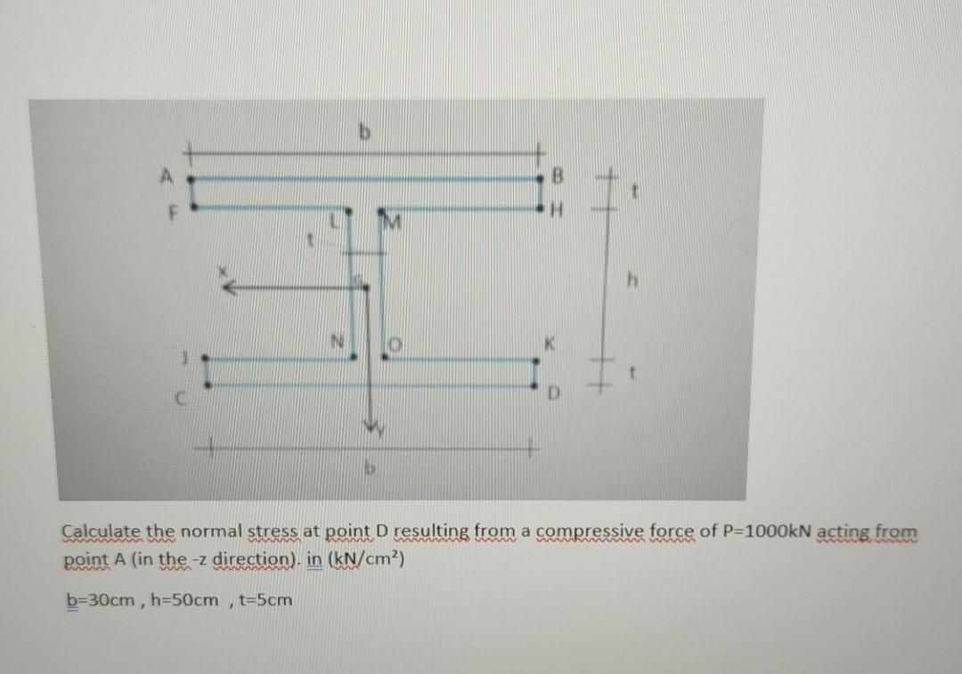 Solved Calculate the normal stress at point D resulting from | Chegg.com