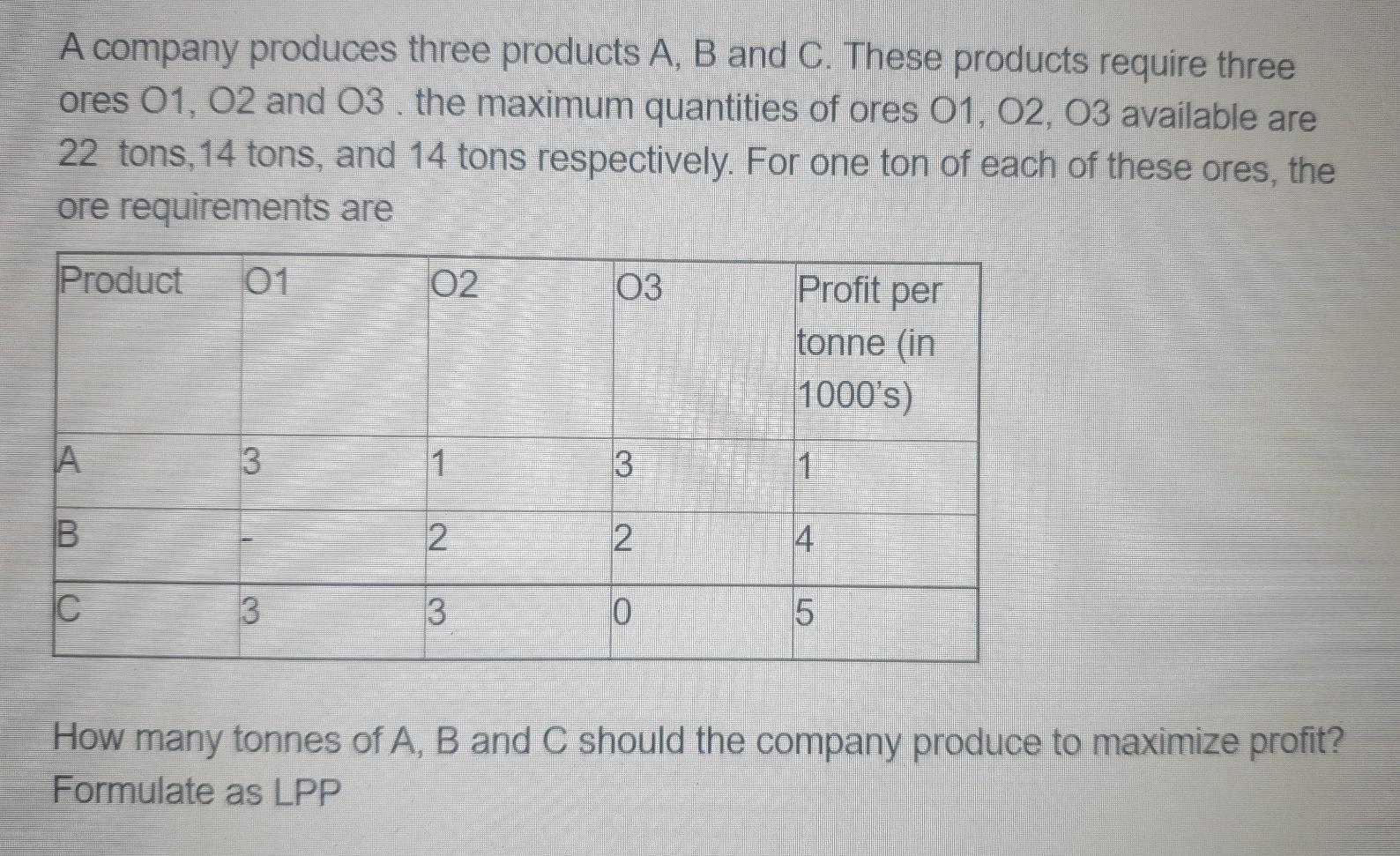 Solved A Company Produces Three Products A, B And C. These | Chegg.com