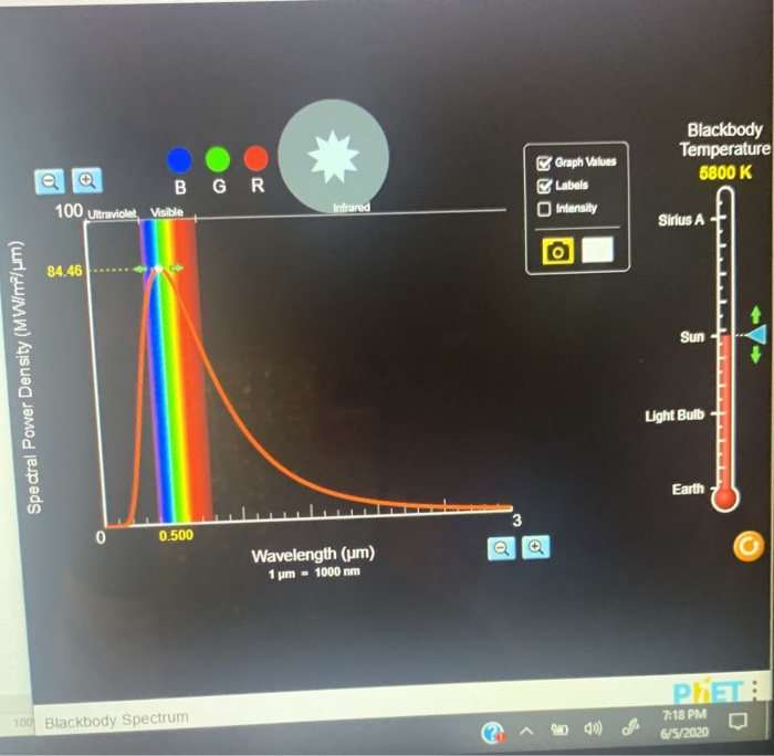 Solved Blackbody Temperature 5800 K B GR 100 Ultraviolet