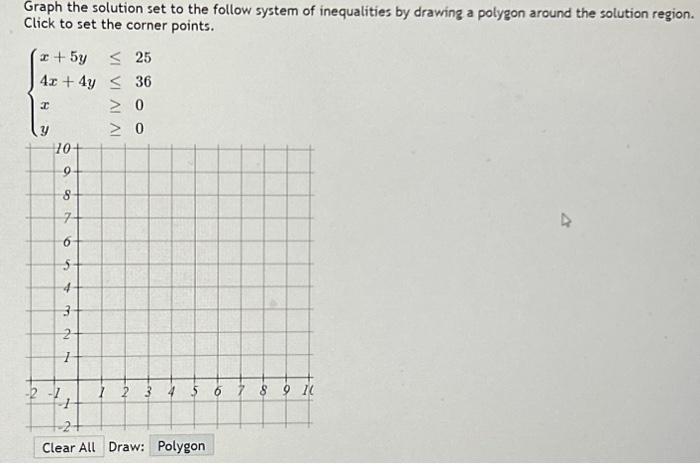 Solved Graph the solution set to the follow system of | Chegg.com