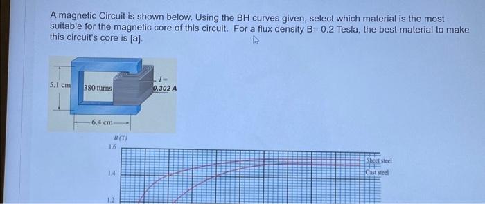 Solved A magnetic Circuit is shown below. Using the BH | Chegg.com