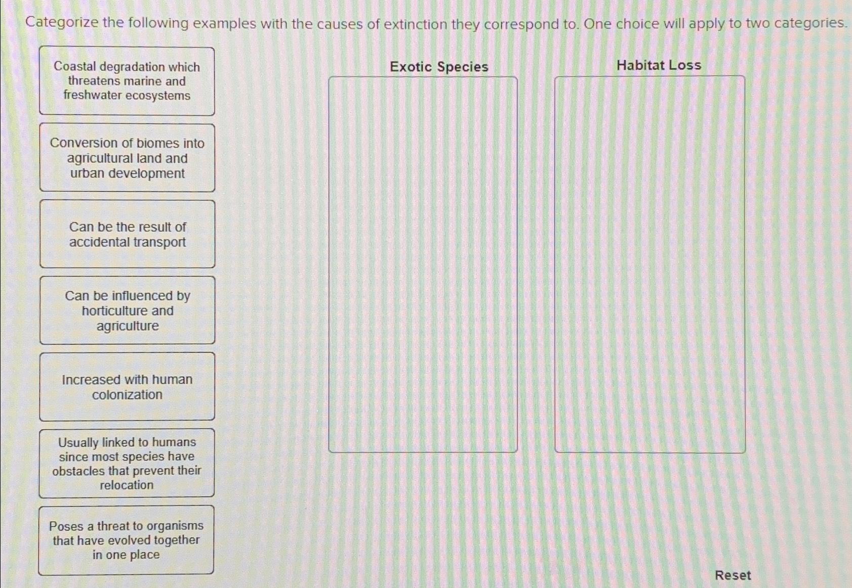 Solved Categorize the following examples with the causes of