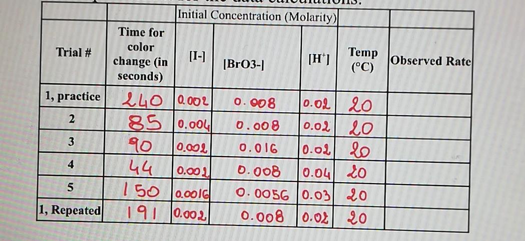 Solved c. Calculate the rate constant Using the numerical | Chegg.com