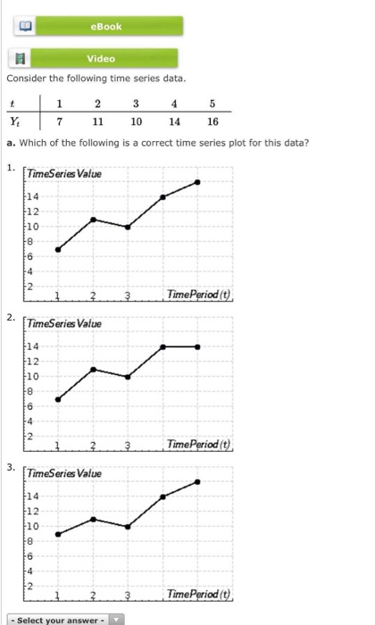 Solved eBook Video Consider the following time series data. | Chegg.com