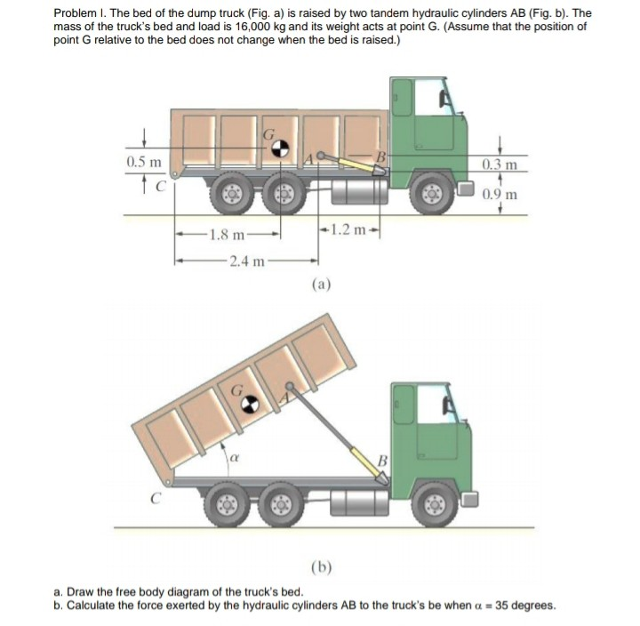 How Does A Hydraulic Dump Truck Work Sciencing My Xxx Hot Girl