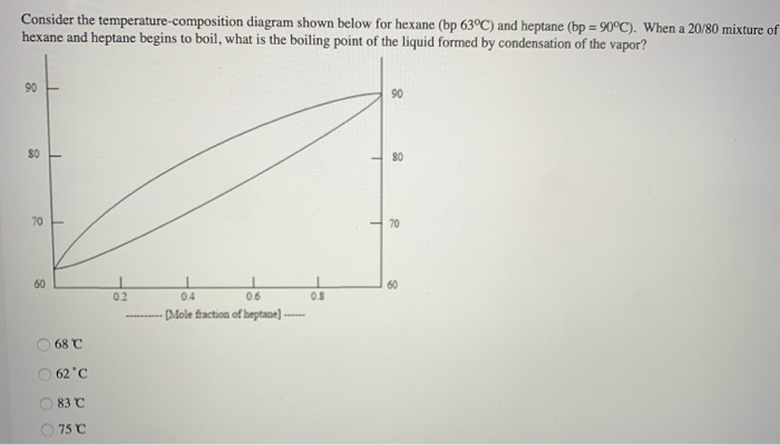 Solved Consider The Temperature Composition Diagram Shown Chegg Com