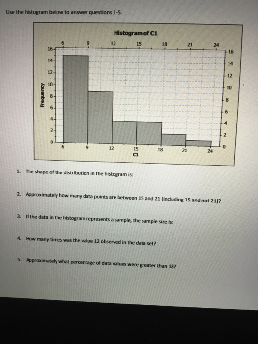 Solved Use the histogram below to answer questions 1-5. | Chegg.com