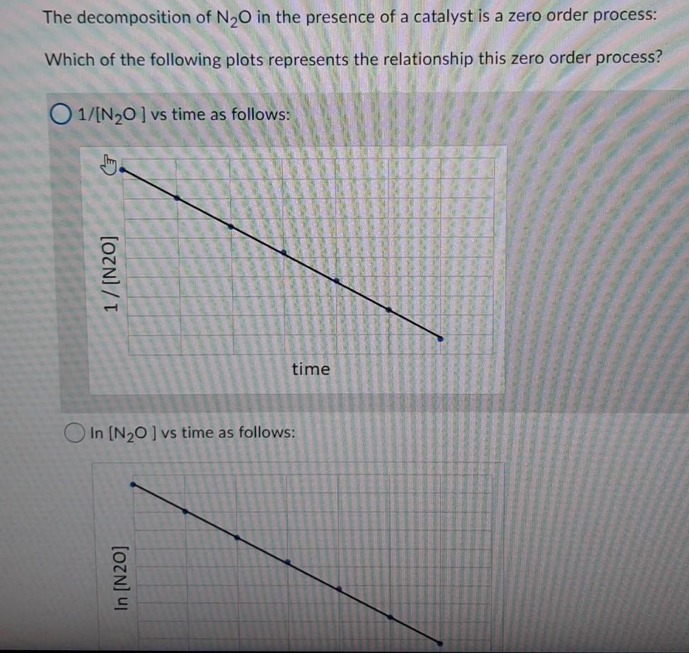 Solved The decomposition of N20 in the presence of a | Chegg.com