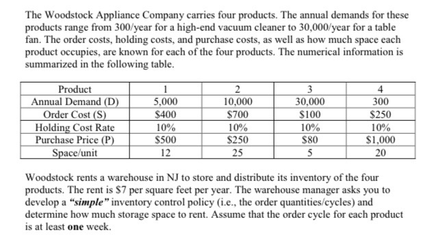 The woodstock appliance company carries four products. the annual demands for these products range from 300/year for a high-e