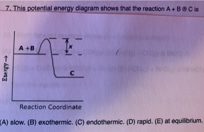 Solved 7 This Potential Energy Diagram Shows That The 8178