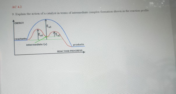 Solved AC 4.2 9 Explain the action of a catalyst in terms of | Chegg.com