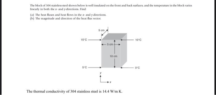 Solved The block of 304 stainless sted shown below is well | Chegg.com