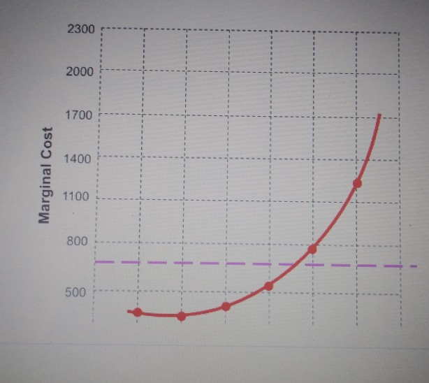 Solved QUESTION 36 - 1 POINT In the graph below, the solid | Chegg.com