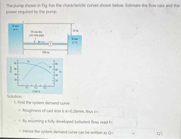 Solved The pump shown in Fig. has the characteristic curves | Chegg.com