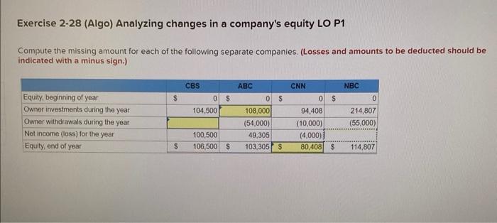 Solved Exercise 2-28 (Algo) Analyzing changes in a company's | Chegg.com