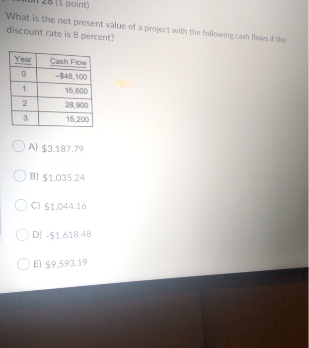 Solved What is the net present value of a project with the | Chegg.com