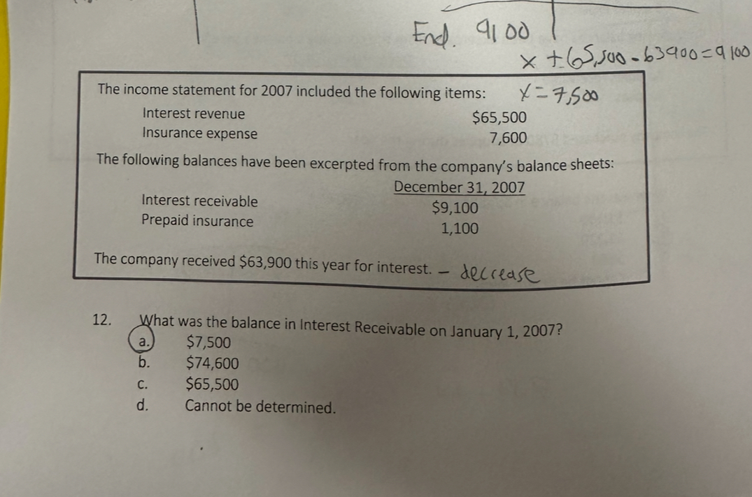 Solved End. 9100x+65,500-63900=9100The income statement for | Chegg.com