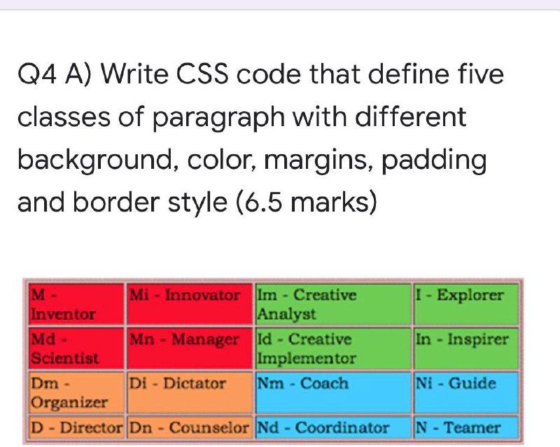 CSS là một công cụ quan trọng trong thiết kế web và việc sử dụng lớp màu nền độ lề là một phần không thể thiếu để tạo ra giao diện đẹp mắt cho trang web của bạn. Để hiểu rõ hơn về định nghĩa CSS và lớp màu nền độ lề, hãy xem hình ảnh được liên kết với từ khóa này.