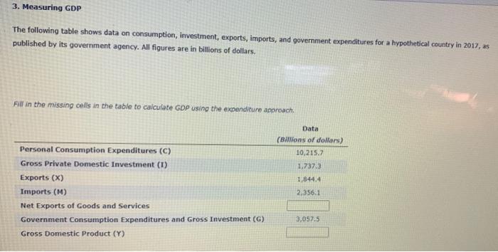 Solved 3. Measuring GDP The Following Table Shows Data On | Chegg.com