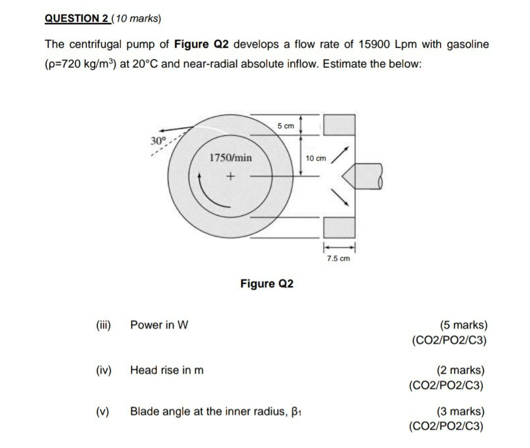 Solved QUESTION 2 (10 marks) The centrifugal pump of Figure | Chegg.com