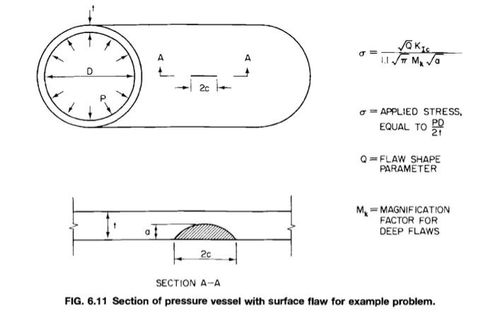Given a longitudinal surface crack in a pressure | Chegg.com