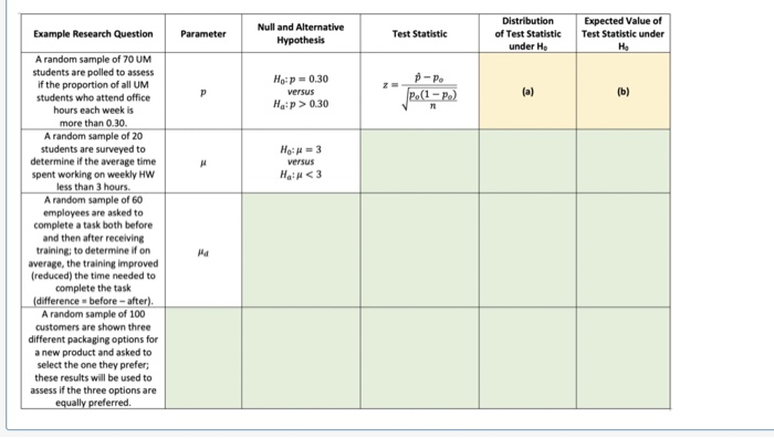 Statistical Inference Questions Bank Solved Question 7: Statistical Inferences: Test Statistics, | Chegg.com