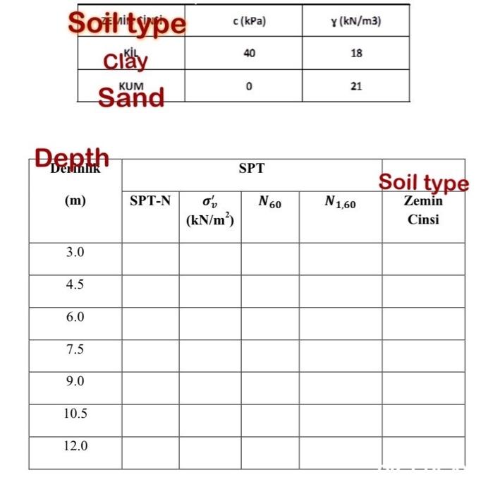 Solved FOUNDATION ENGINEERINGThe Standard Penetration Test | Chegg.com