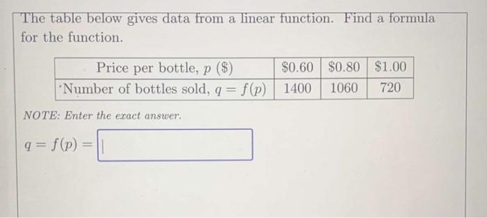 Solved The table below gives data from a linear function. | Chegg.com