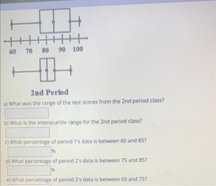 Solved Use the information from the box and whisker plots | Chegg.com