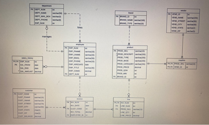 Solved TASK In this assignment, you are supplied a simple | Chegg.com