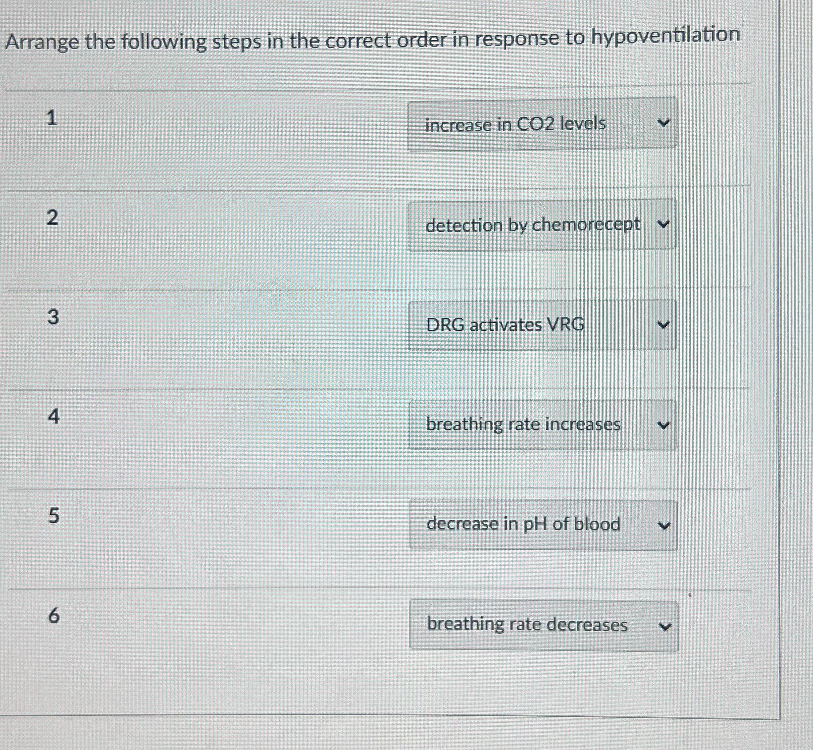 Solved Arrange the following steps in the correct order in | Chegg.com