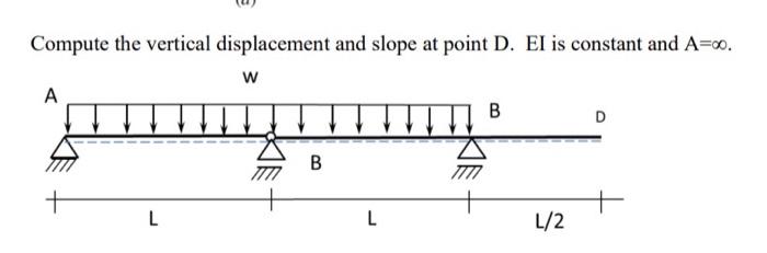 Solved Compute the vertical displacement and slope at point | Chegg.com