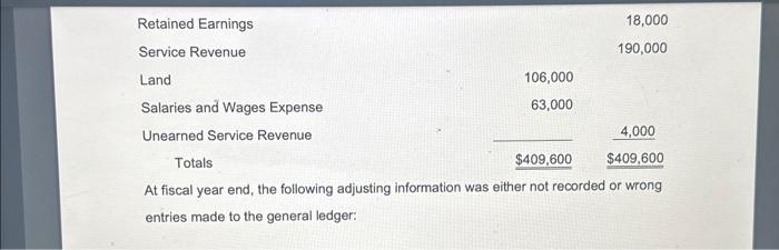 Solved ACCT 300B Intermediate Accounting 1 Homework 2 The | Chegg.com