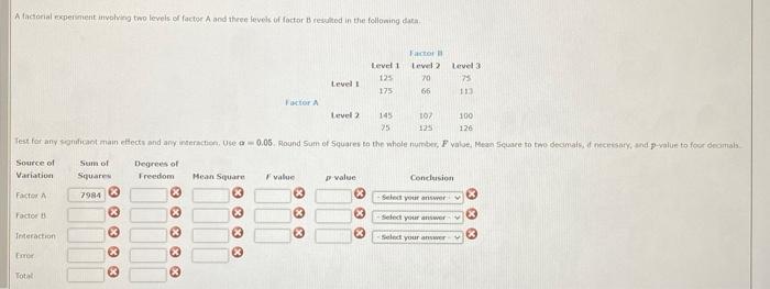 Solved A factorial experiment involving two levels of factor | Chegg.com