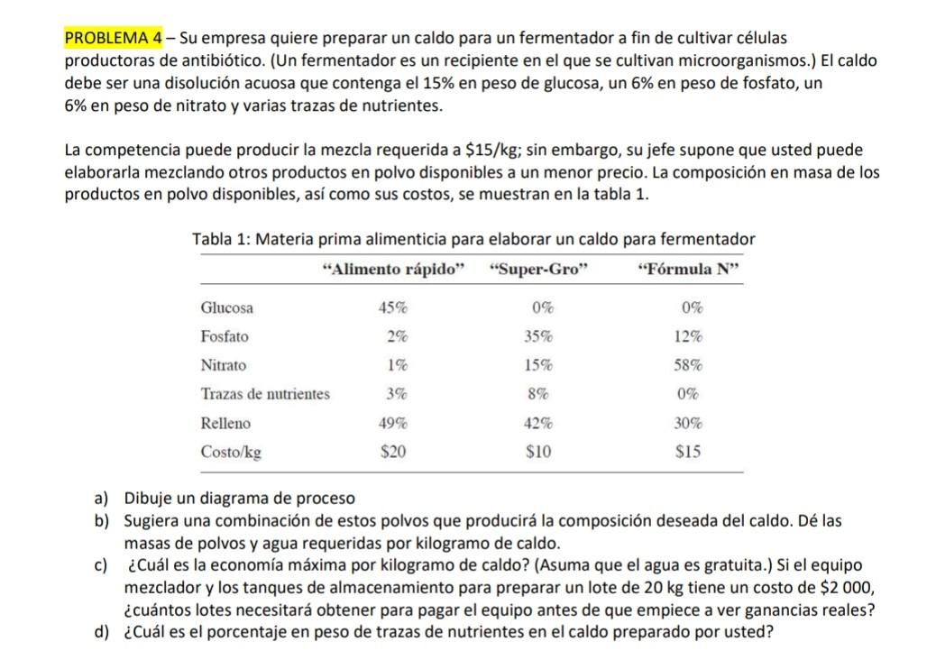 PROBLEMA 4 - Su empresa quiere preparar un caldo para un fermentador a fin de cultivar células productoras de antibiótico. (U