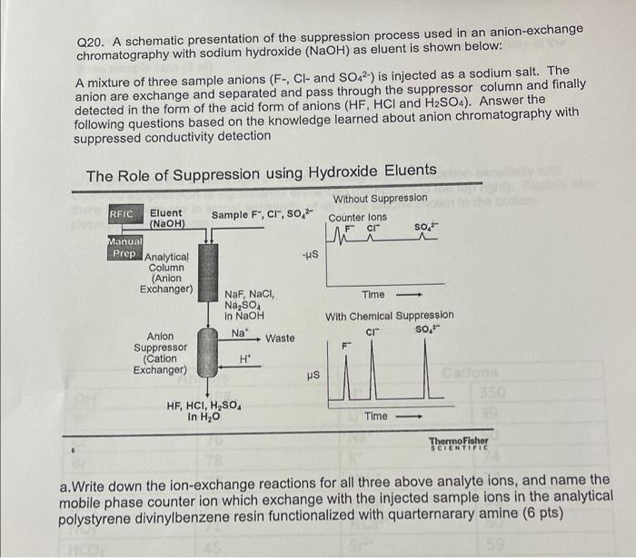 Q20. A schematic presentation of the suppression process used in an anion-exchange chromatography with sodium hydroxide \( (\