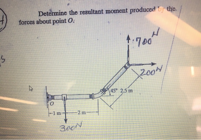Solved Determine the resultant moment produced by the forces | Chegg.com