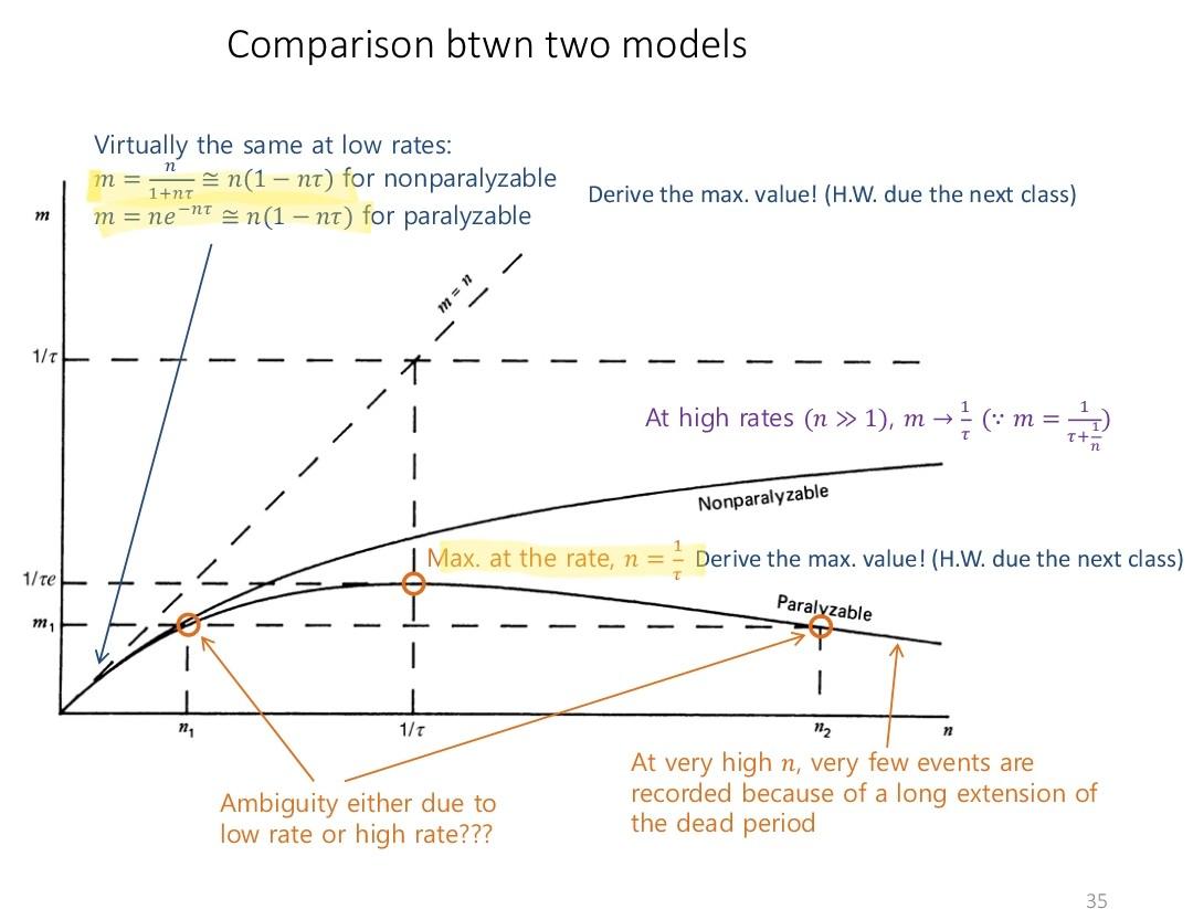 Solved Comparison btwn two models Virtually the same at low | Chegg.com