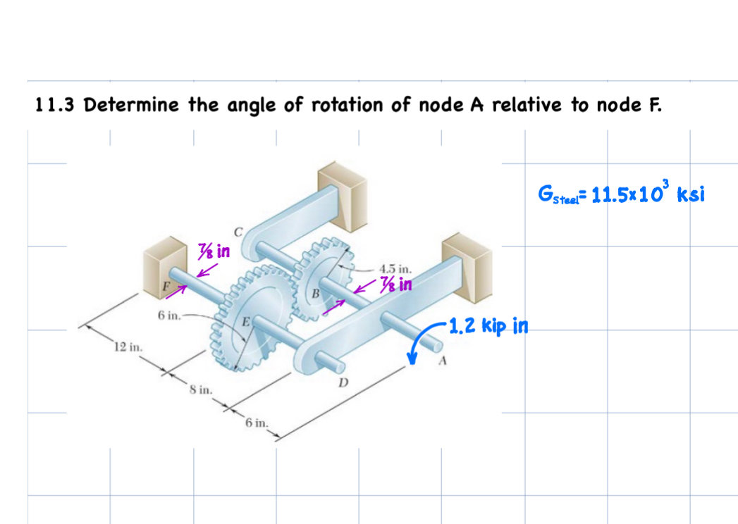 Solved 11.3 ﻿Determine the angle of rotation of node A | Chegg.com