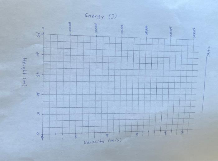 Energy (J)
600000
500000
400000
30000
200 000
100 000
OT
75
THe:
60
45
Height (m)
30
15
0
Velocity (m/s)