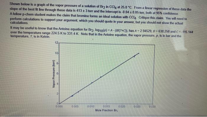 Solved Shown below is a graph of the vapor pressure of a | Chegg.com