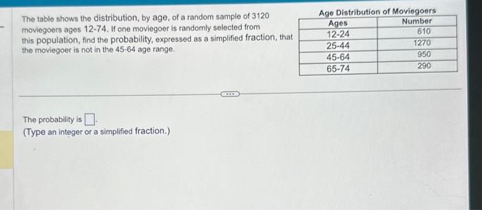Solved The table shows the distribution, by age, of a random | Chegg.com