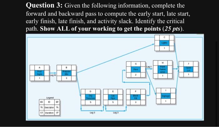 Solved Question 1: Draw a project network from the following | Chegg.com