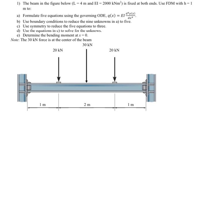 Solved 1) The Beam In The Figure Below (L=4 M And | Chegg.com