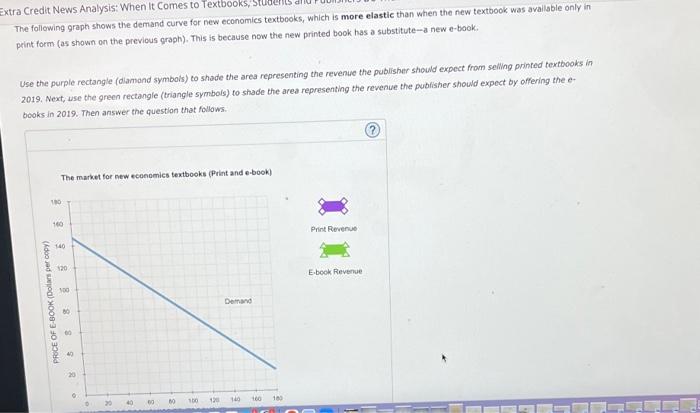 Solved A Consider The Market For New Economics Textbooks. | Chegg.com